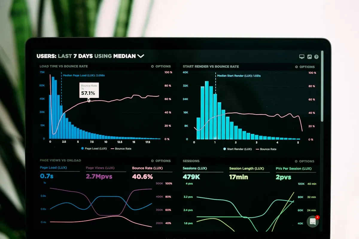 Business analytics dashboard on laptop screen showing data visualizations
